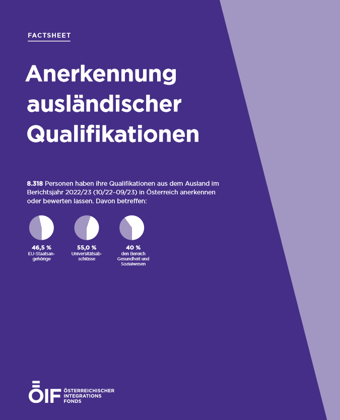 Factsheet Anerkennung ausländischer Qualifikation