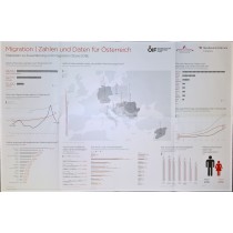 Schulplakat Migration (ÖIF/BMI/Statistik Austria)